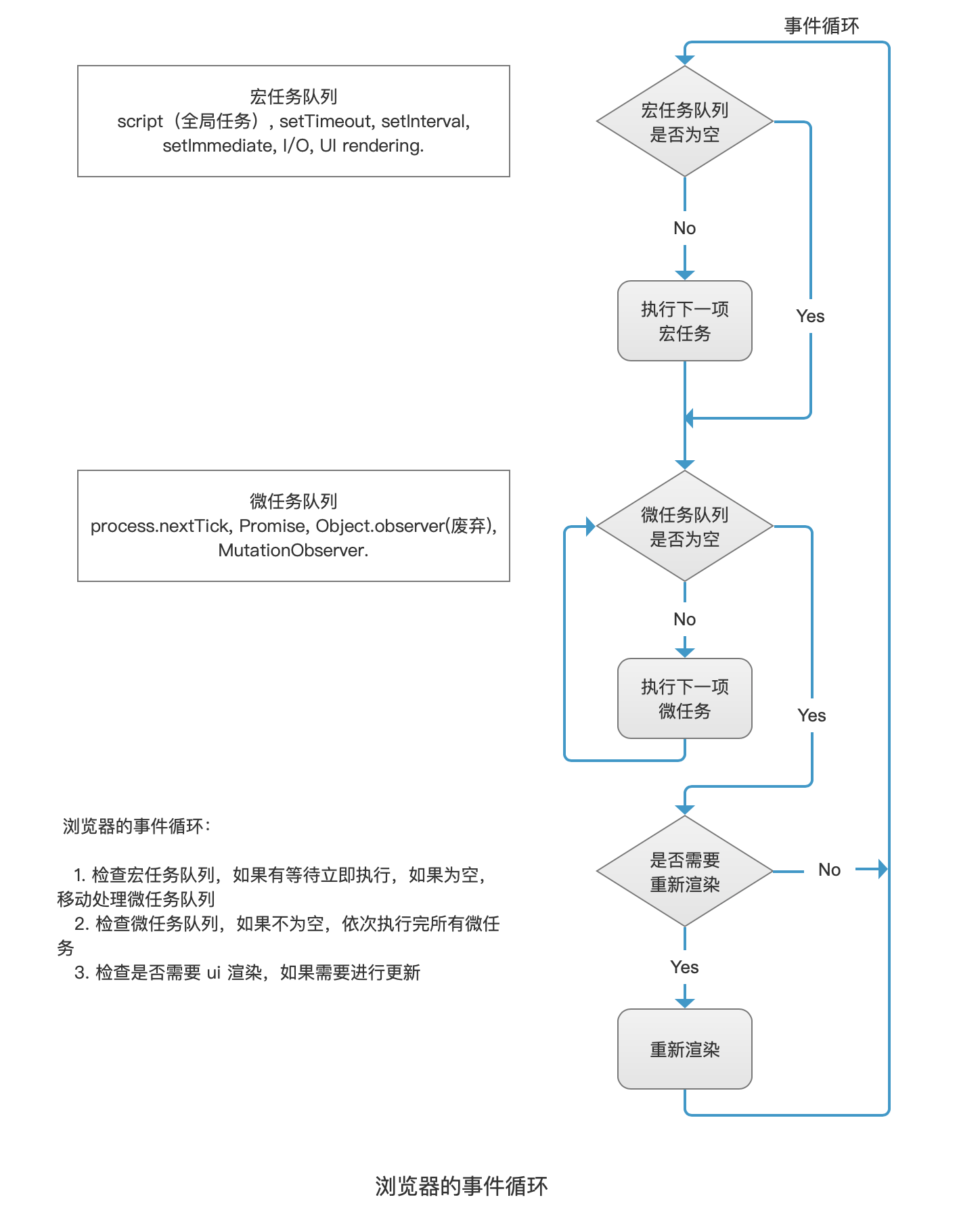 [浏览器环境下]